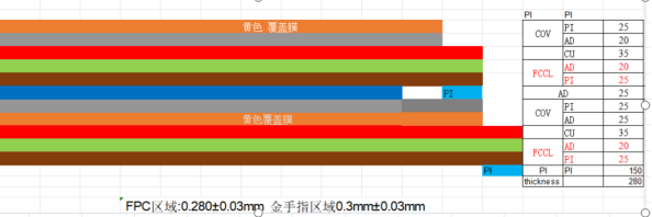 新能源汽車(chē)柔性線路板